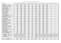 野田市長選挙投票結果 （PDF 14.8KB）