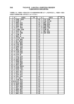 別紙 平成28年度 公益社団法人和商同窓会代議員選挙