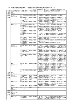 11．沖縄（地域別調査機関：一般財団法人南西地域産業活性化センター）