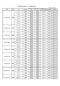 （平成28年4月以降）（PDF形式：80KB）