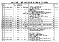 南房総 - 千葉県総合教育センター