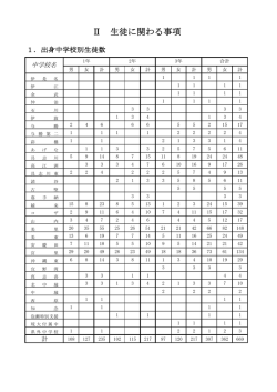 出身中学校別生徒数