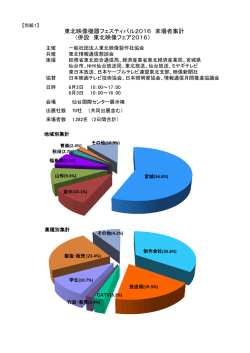 来場者集計 - 一般社団法人 東北映像製作社協会