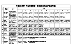 文化体験教室一覧（PDF：100.8KB）