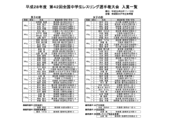 一 覧 表 - 日本レスリング協会