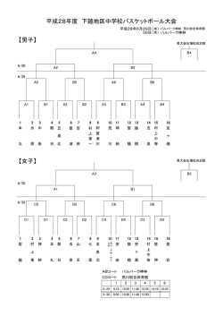 下越地区大会組み合わせ