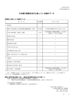 釧路支店が公表しているデータ一覧