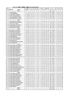 2016 ひろしま総文 本番進行一覧表 8月1日（月）2日（火）
