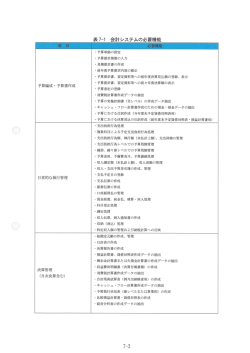 南風原町公営企業会計移行支援業務委託会計システム必要機能
