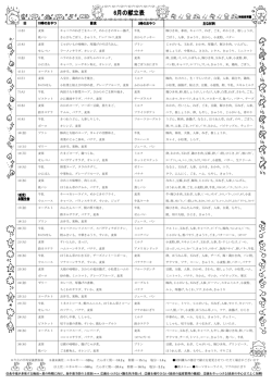 ＊今月の平均栄養摂取量 3 歳未満児：エネルギー・・・528g たんぱく質