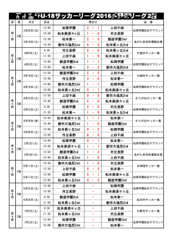 試合結果