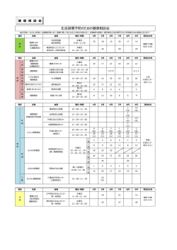 H28 健康相談（前期）（PDF形式：342KB）