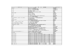 著 者 名 図 書 名 巻次・版次 発 行 所 小野田正