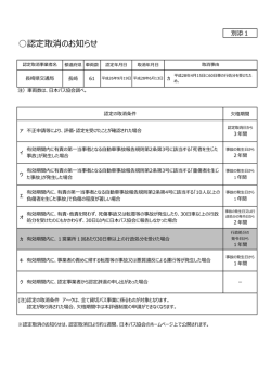 認定取消のお知らせ