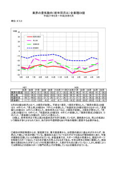 業界の景気動向（前年同月比）全業種DI値