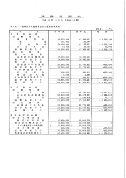 貸借対照表 - 島原市教育文化振興事業団