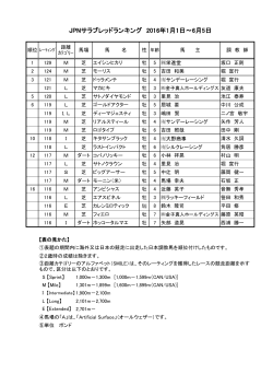 JPNサラブレッドランキング 2016年1月1日～6月5日