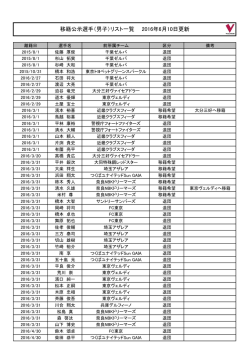 移籍公示選手（男子）リスト一覧 2016年6月10日更新