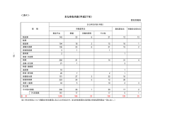 表 4 - 愛知労働局