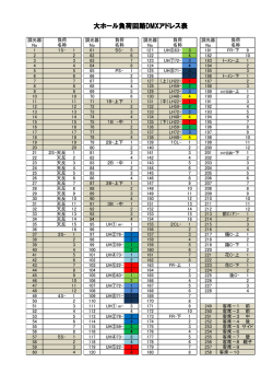 負荷回路DMXアドレス表 （PDF）