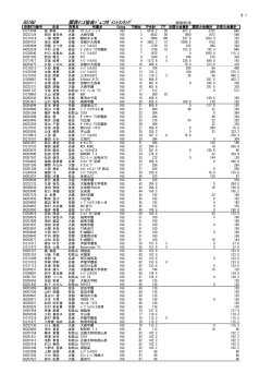 女子16歳以下シングルス