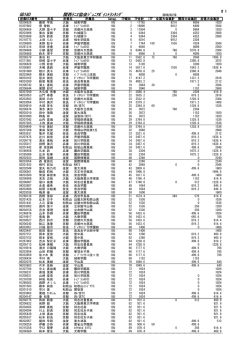 女子18歳以下ダブルス