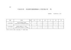 一般高齢者運動器機能向上事業日程一覧 [62KB pdf