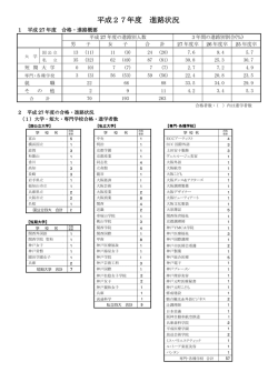 H27進路状況 - 兵庫県立神戸商業高等学校
