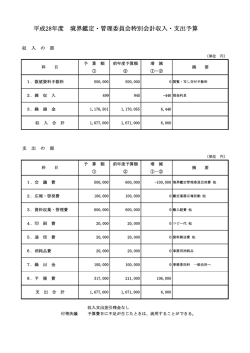 平成28年度 境界鑑定・管理委員会特別会計収入・支出予算