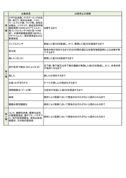 学校感染症一覧 （PDF ファイル 0.08MB）