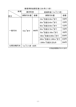 （平成28年9月1日以後に算定する使用料に適用されます。）（PDF：17KB）