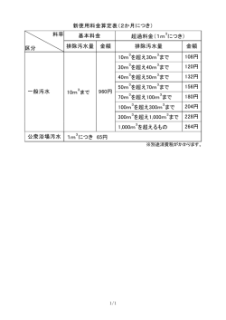 （平成28年9月1日以後に算定する使用料に適用されます。）（PDF：17KB）