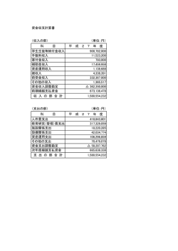資金収支計算書 （収入の部） （単位：円） 科 目 平 成 2 7 年 度 学生生徒