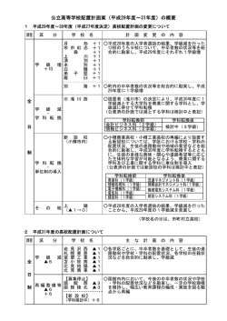 公立高等学校配置計画案（平成29年度～31年度）の概要