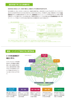1～4年次の主な科目紹介