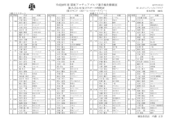 平成28年度関東アマチュアゴルフ選手権決勝競技