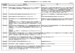 函館駅前市有地等整備事業プロポーザルに係る質疑への回答