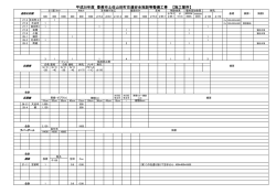 平成28年度 香美市土佐山田町交通安全施設等整備工事 【施工箇所】