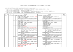 第2報 - 医療保険業務研究協会