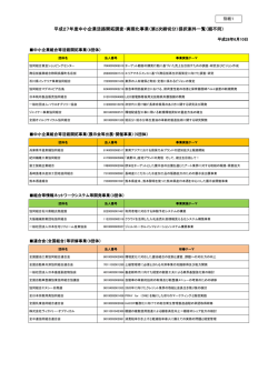 別紙1 - 中小企業庁