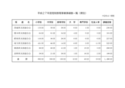 平成27年度租税教育事業事績数一覧（県別）