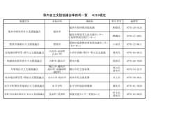 H28県内自立支援協議会事務局一覧(H28.5現在)（PDF形式 98