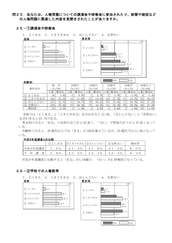 問25．あなたは、人権問題についての講演会や研修会に参加されたり