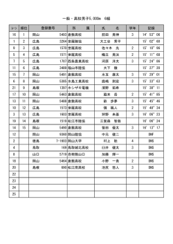 一般・高校男子5000m（6組）
