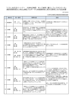 回答書（PDF：152.7KB）