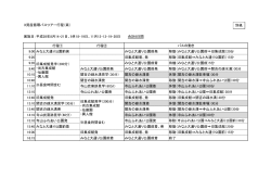 3資産循環バスツアー行程（案） 実施日：平成28年8月14・21日、9月18