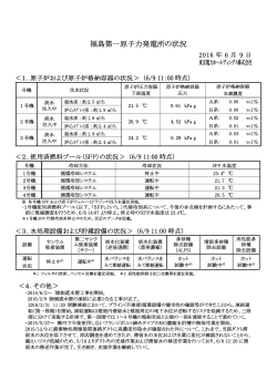 福島第一原子力発電所の状況