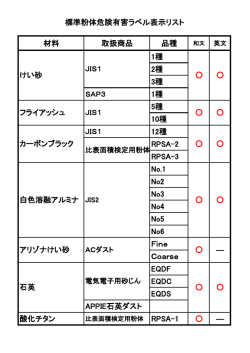 材料 取扱商品 品種 1種 2種 3種 1種 5種 10種 12種 RPSA-2 RPSA