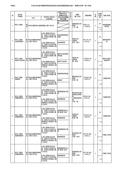 （特別支援学校教諭免許状）（本島）（PDF：110KB）