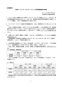 日港ワーキング・ホリデー2016年前期通過者の発表